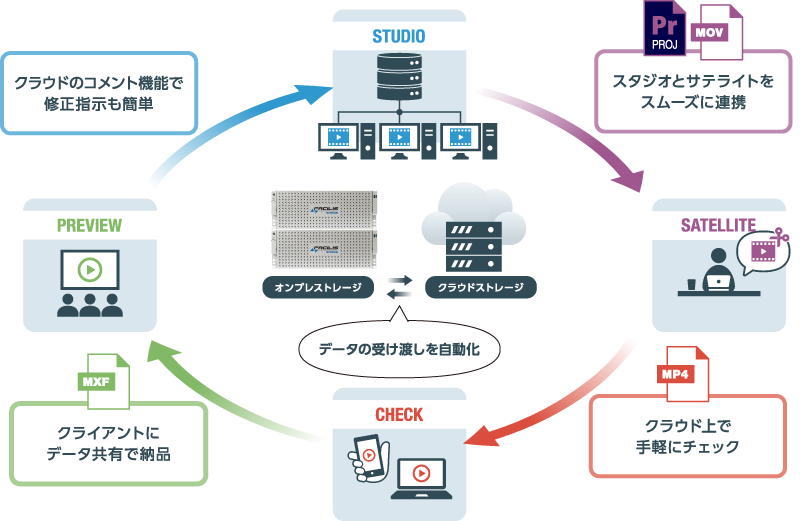 HinaSync