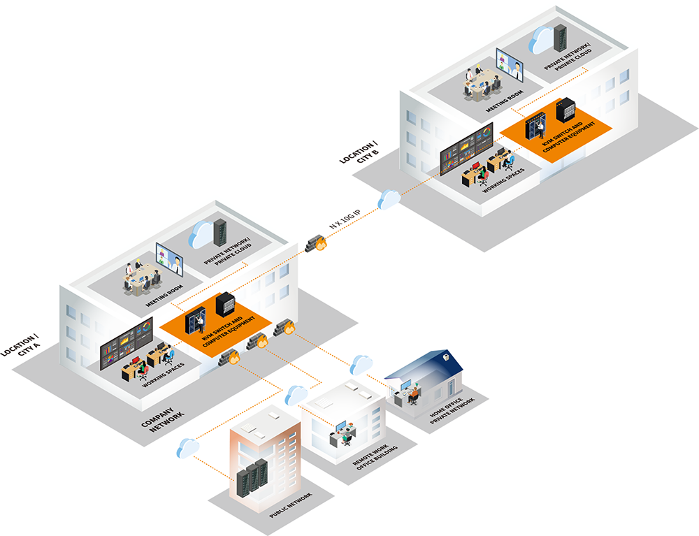IHSE社 Draco Tera IP-Gateway