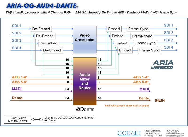 ARIA OG-AUD4-DANTE