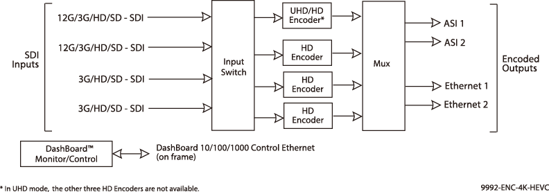 4K/H.264/H.265対応 MPEGエンコーダ 9992-ENC-4K-HEVC ダイアグラム
