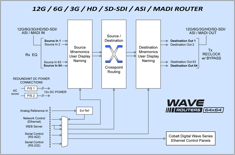 64x64、32x32対応モデル  WAVE RTR シリーズ