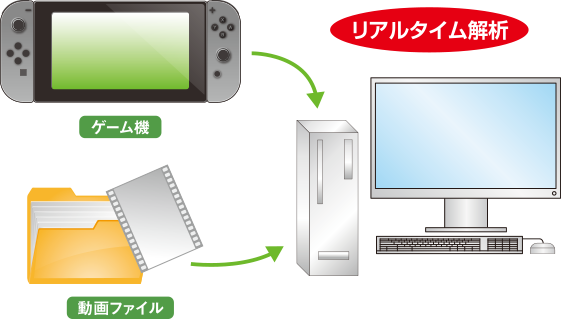 ゲームコンテンツ解析向けターンキーシステム HFPA-G2 Desktop システム構成