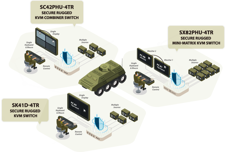 Rugged System Diagrams